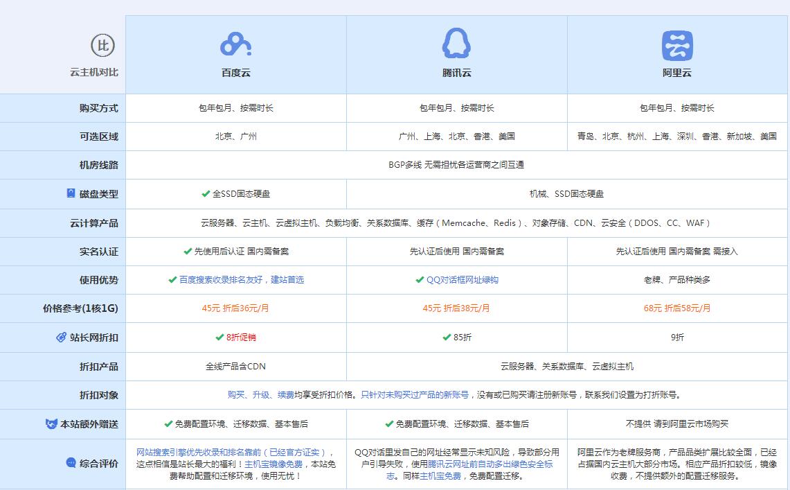 门头沟云主机代理对比.jpg